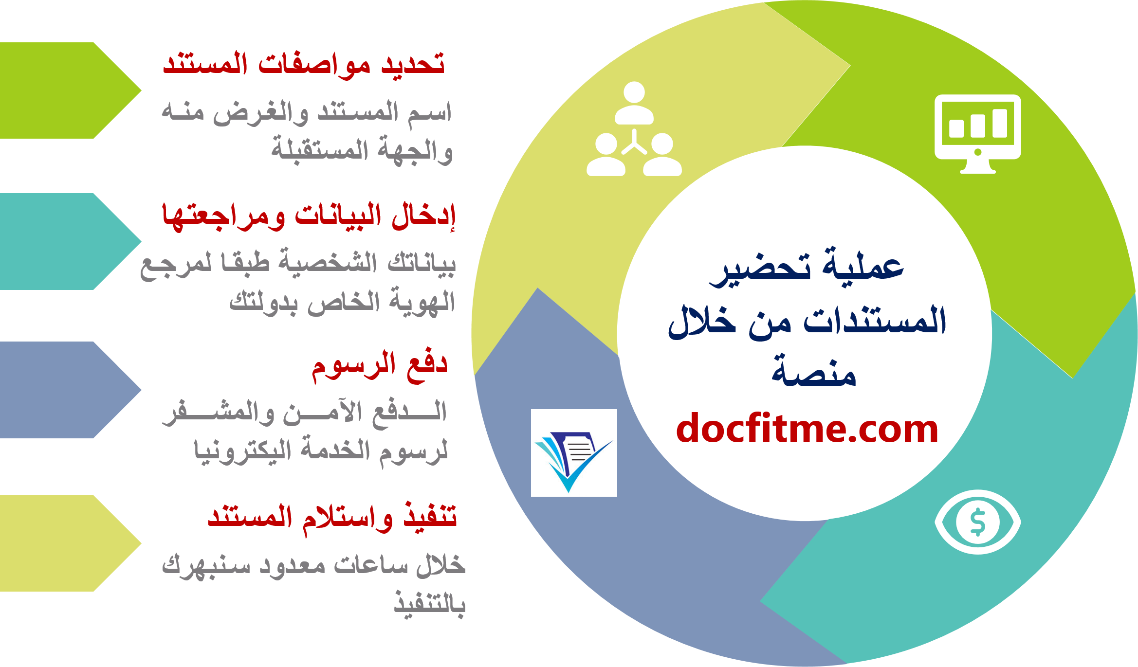 DocFitME Process